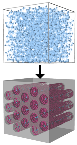 Dimensional reduction using pre-plated nanoporous materials